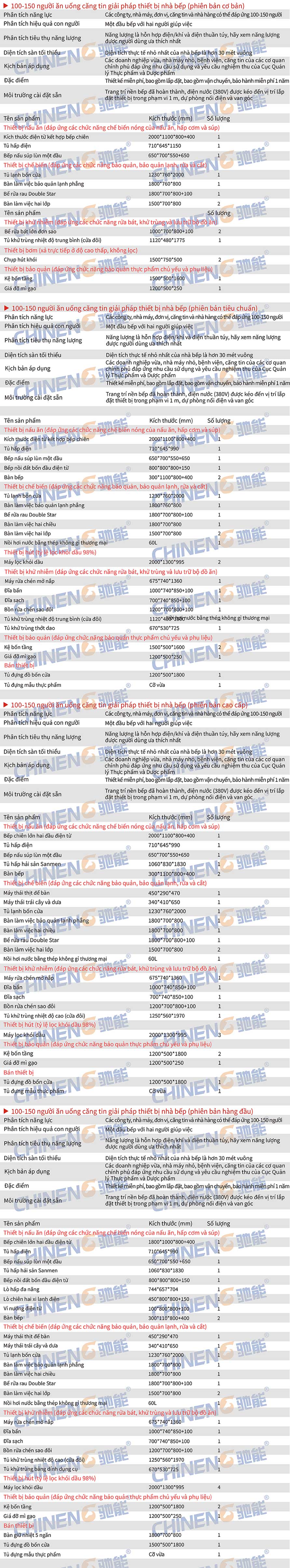 100-150căn tin trường học Danh sách kế hoạch hỗ trợ