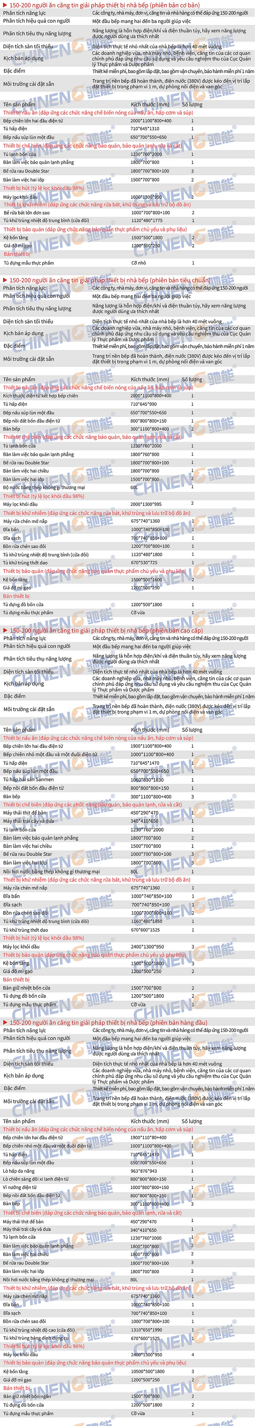 150-200căn tin trường học Danh sách kế hoạch hỗ trợ