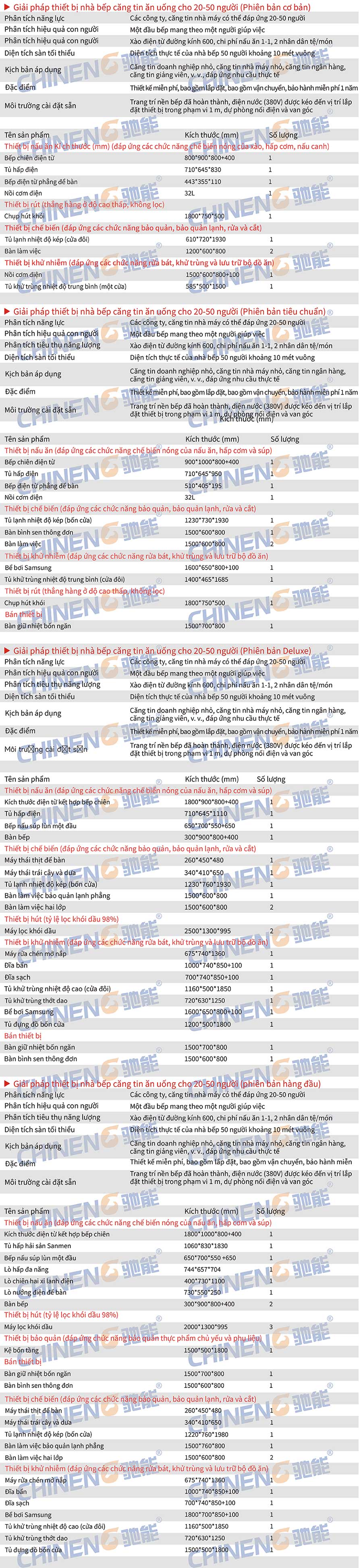 20-50căn tin trường học Danh sách kế hoạch hỗ trợ