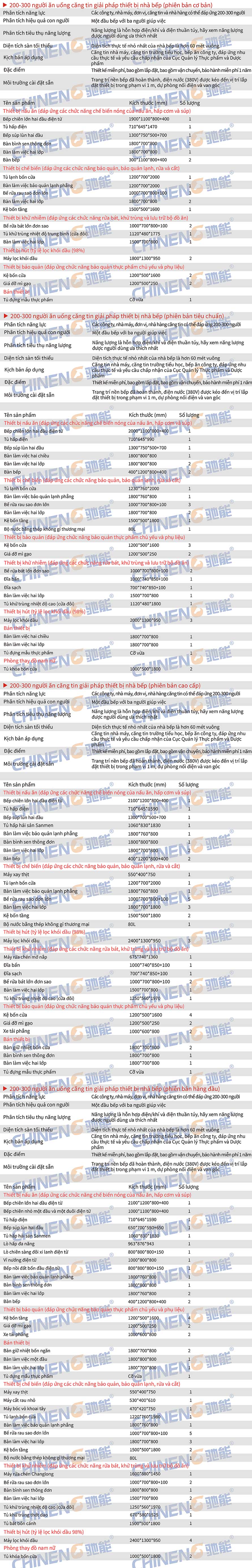 200-300căn tin trường học Danh sách kế hoạch hỗ trợ