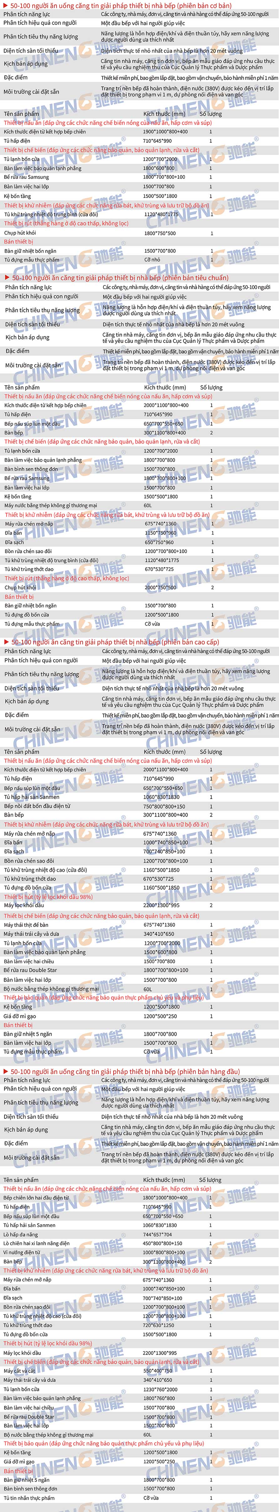 50-100căn tin trường học Danh sách kế hoạch hỗ trợ