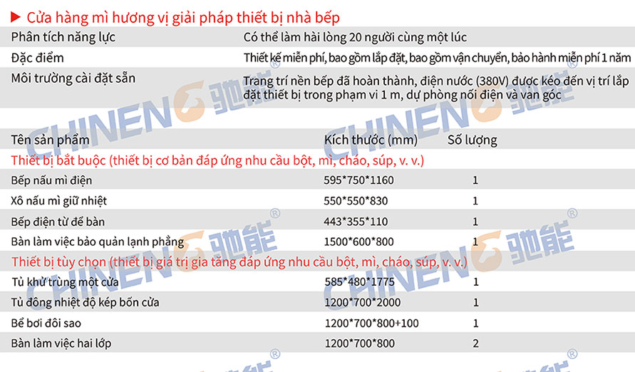 Bột mì hương vịBún và cháo Danh sách kế hoạch hỗ trợ