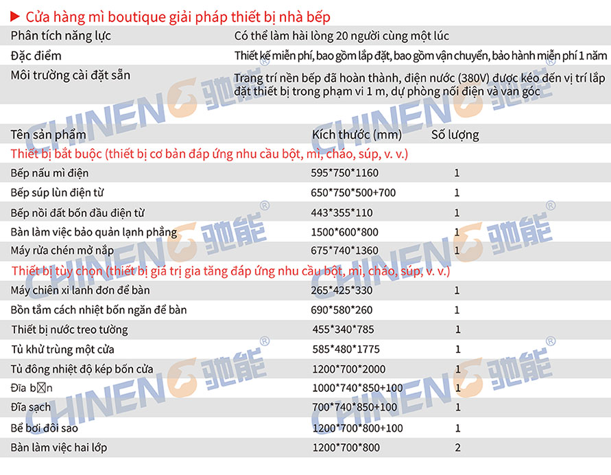 Chất lượng bột mìBún và cháo Danh sách kế hoạch hỗ trợ