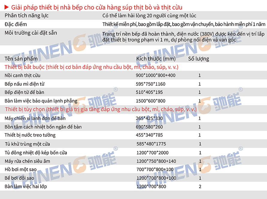 Súp thịt bò và thịt cừuBún và cháo Danh sách kế hoạch hỗ trợ