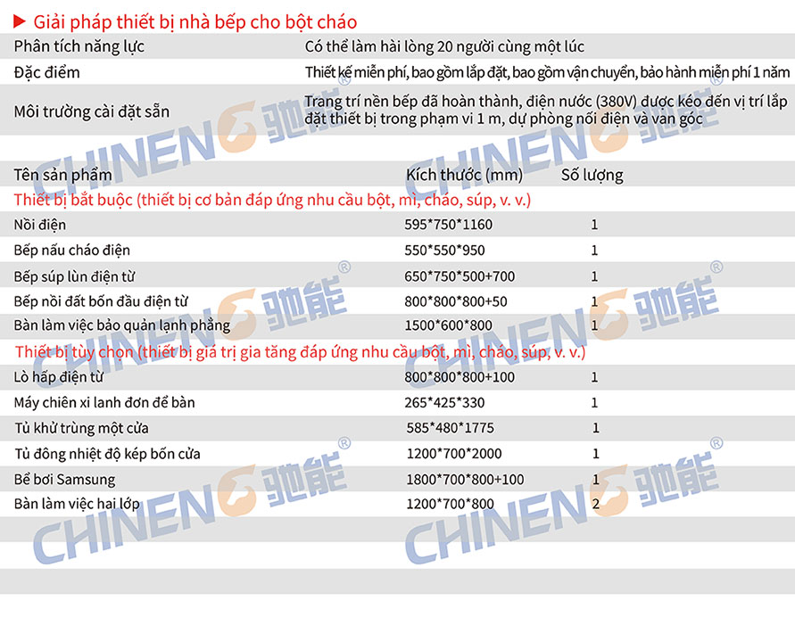 Cháo mìBún và cháo Danh sách kế hoạch hỗ trợ