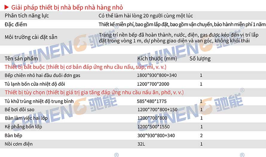 Nhà hàng trung quốc nhỏnhà hàng Trung Quốc Danh sách kế hoạch hỗ trợ