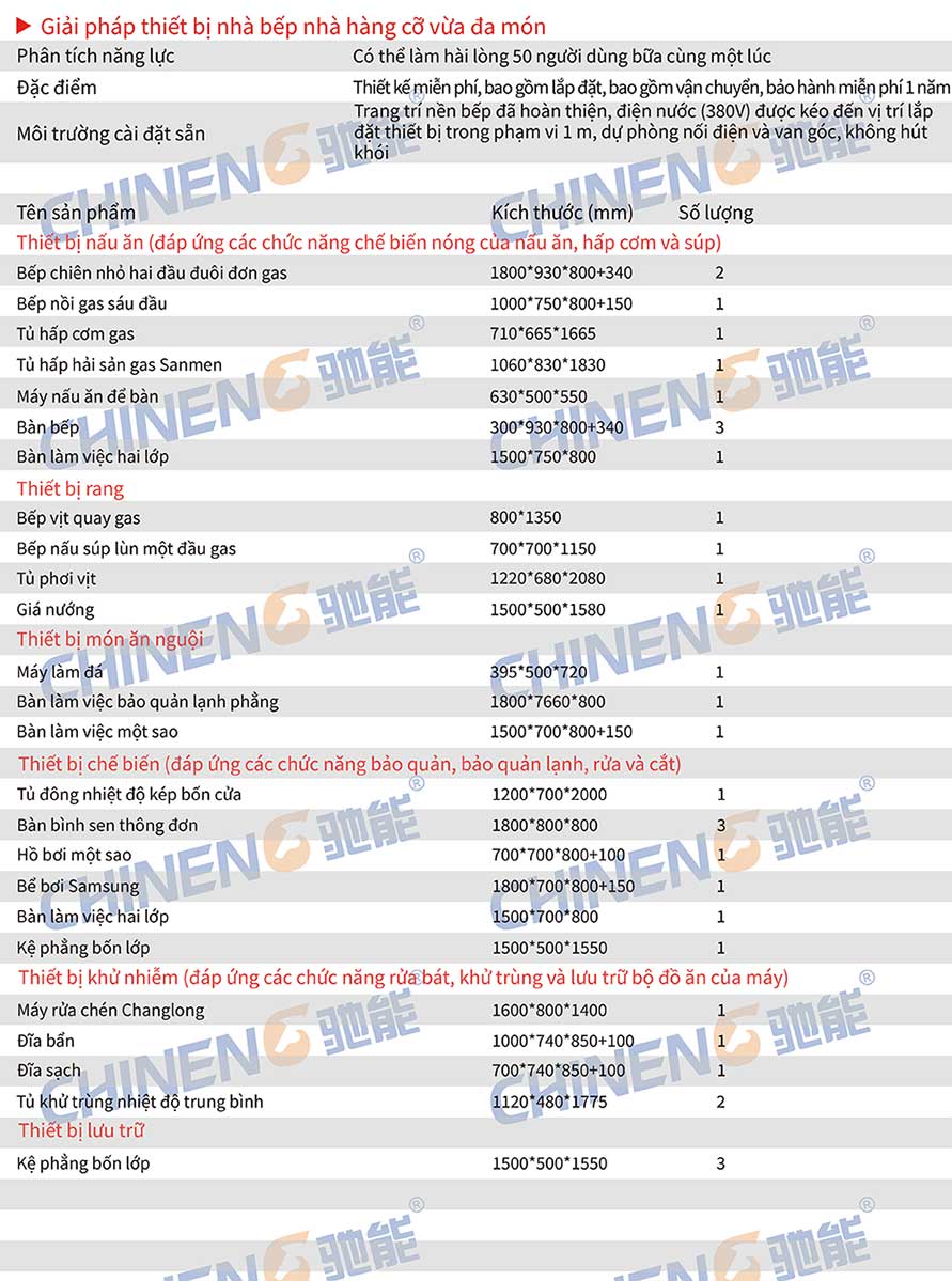 Nhiều nhà hàng trung quốc cỡ trungnhà hàng Trung Quốc Danh sách kế hoạch hỗ trợ